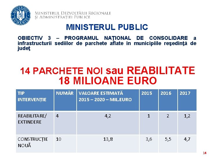 MINISTERUL PUBLIC OBIECTIV 3 – PROGRAMUL NAŢIONAL DE CONSOLIDARE a infrastructurii sediilor de parchete