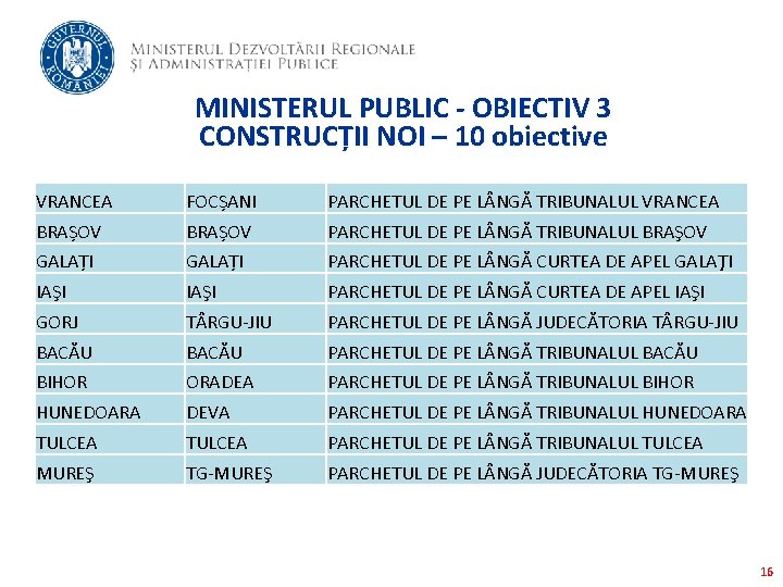 MINISTERUL PUBLIC - OBIECTIV 3 CONSTRUCȚII NOI – 10 obiective VRANCEA FOCȘANI PARCHETUL DE