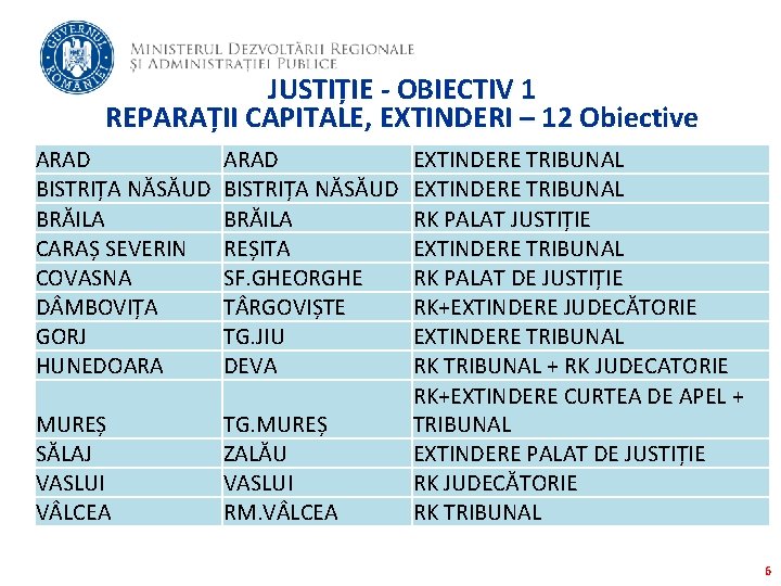 JUSTIȚIE - OBIECTIV 1 REPARAȚII CAPITALE, EXTINDERI – 12 Obiective ARAD BISTRIȚA NĂSĂUD BRĂILA