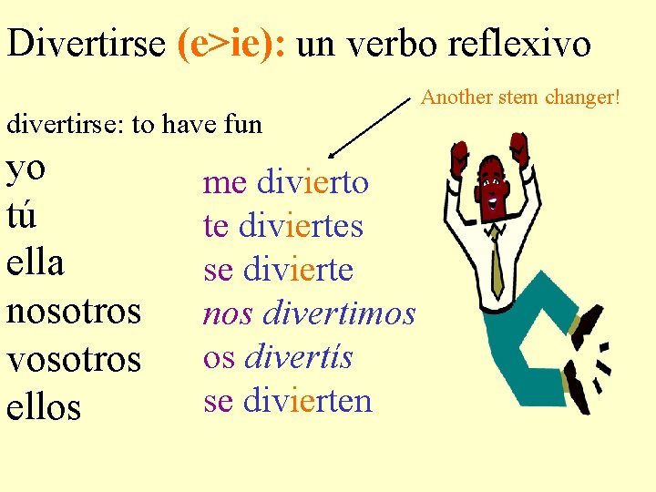 Divertirse (e>ie): un verbo reflexivo divertirse: to have fun yo tú ella nosotros vosotros