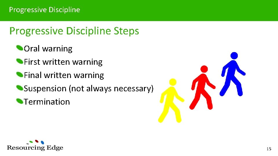 Progressive Discipline Steps Oral warning First written warning Final written warning Suspension (not always