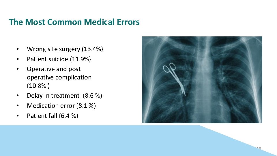 The Most Common Medical Errors • • • Wrong site surgery (13. 4%) Patient
