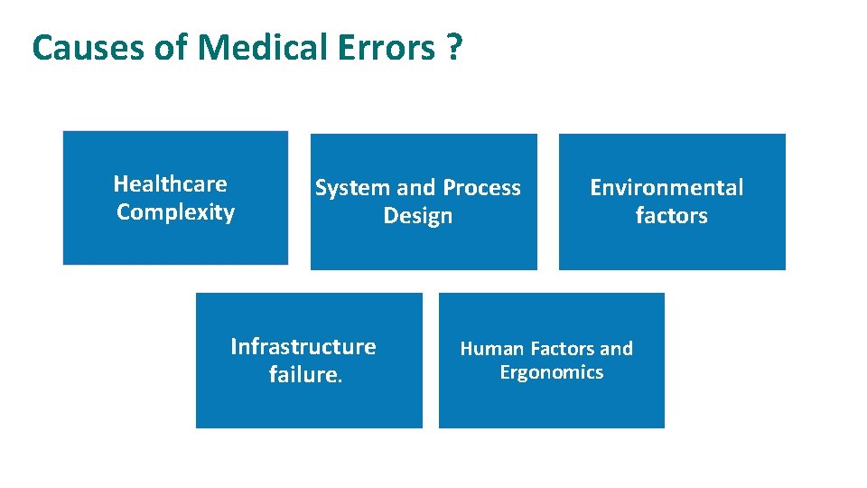 Causes of Medical Errors ? Healthcare Complexity System and Process Design Infrastructure failure. Environmental