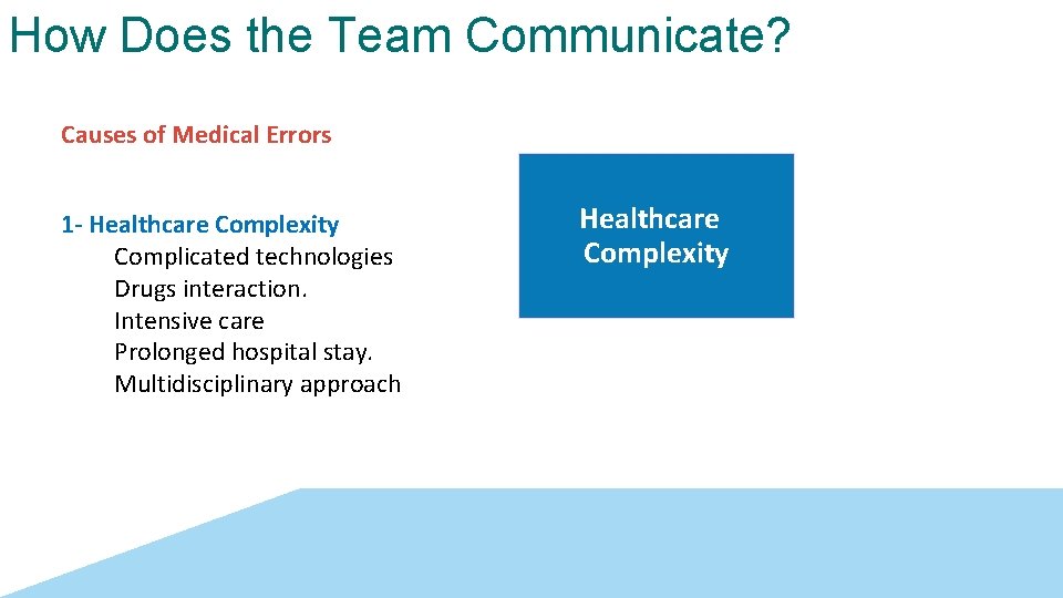 How Does the Team Communicate? Causes of Medical Errors 1 - Healthcare Complexity Complicated