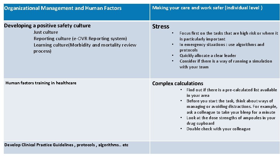 Organizational Management and Human Factors Making your care and work safer (individual level )