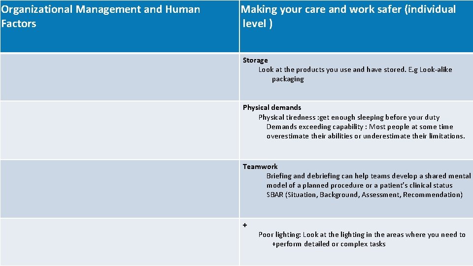 Organizational Management and Human Factors Making your care and work safer (individual level )