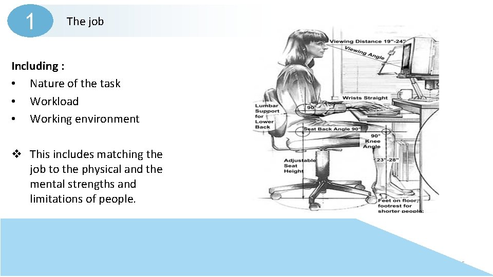 1 The job Including : • Nature of the task • Workload • Working