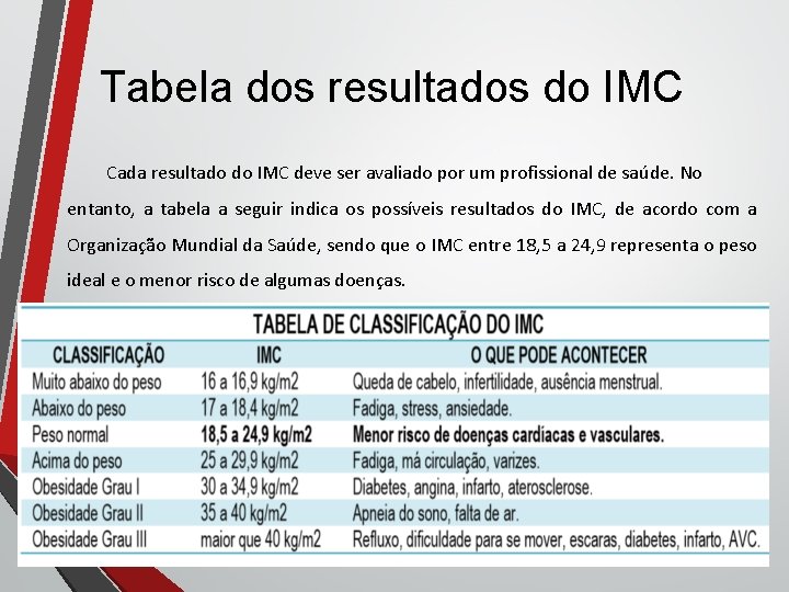 Tabela dos resultados do IMC Cada resultado do IMC deve ser avaliado por um