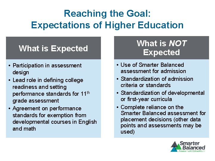 Reaching the Goal: Expectations of Higher Education What is Expected What is NOT Expected
