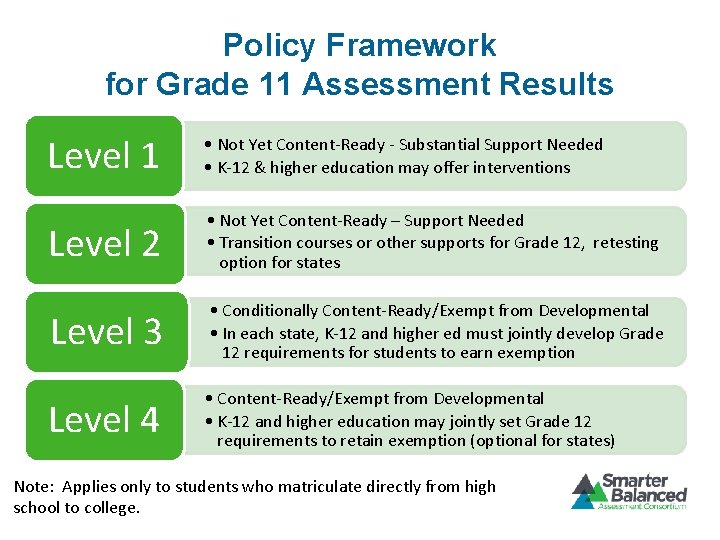 Policy Framework for Grade 11 Assessment Results Level 1 • Not Yet Content-Ready -