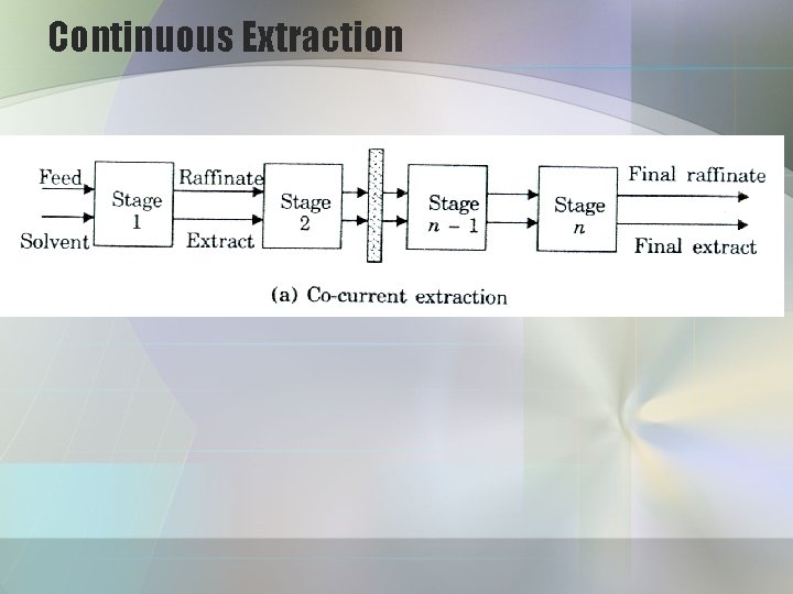 Continuous Extraction 