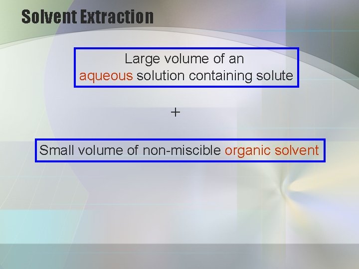 Solvent Extraction Large volume of an aqueous solution containing solute + Small volume of