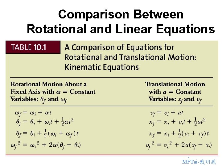 Comparison Between Rotational and Linear Equations Physics. NTHU MFTai-戴明鳳 