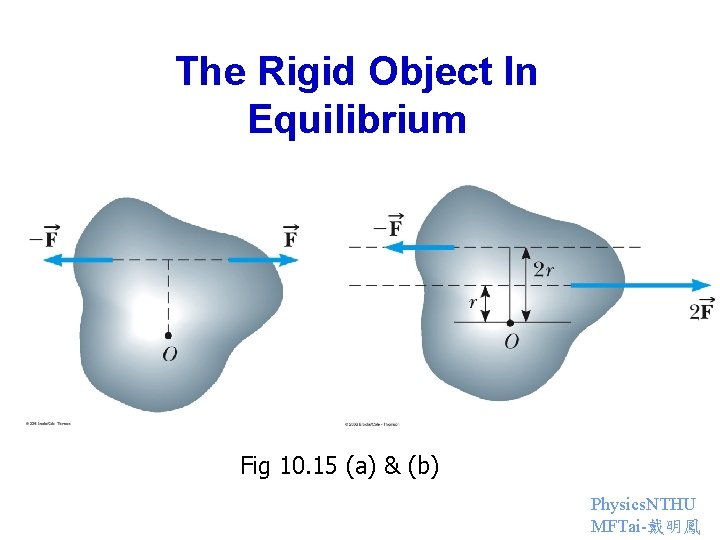 The Rigid Object In Equilibrium Fig 10. 15 (a) & (b) Physics. NTHU MFTai-戴明鳳