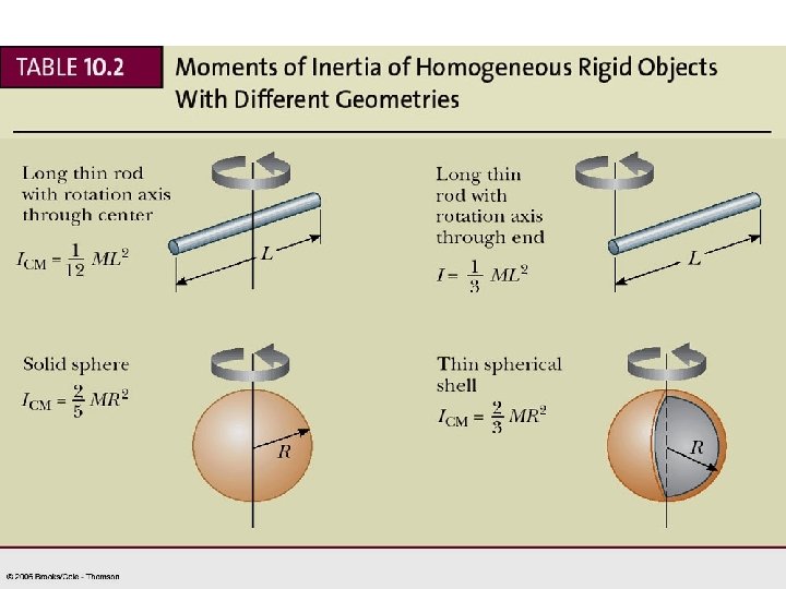 Physics. NTHU MFTai-戴明鳳 