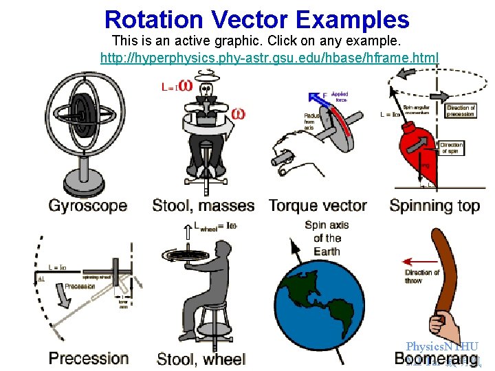 Rotation Vector Examples This is an active graphic. Click on any example. http: //hyperphysics.