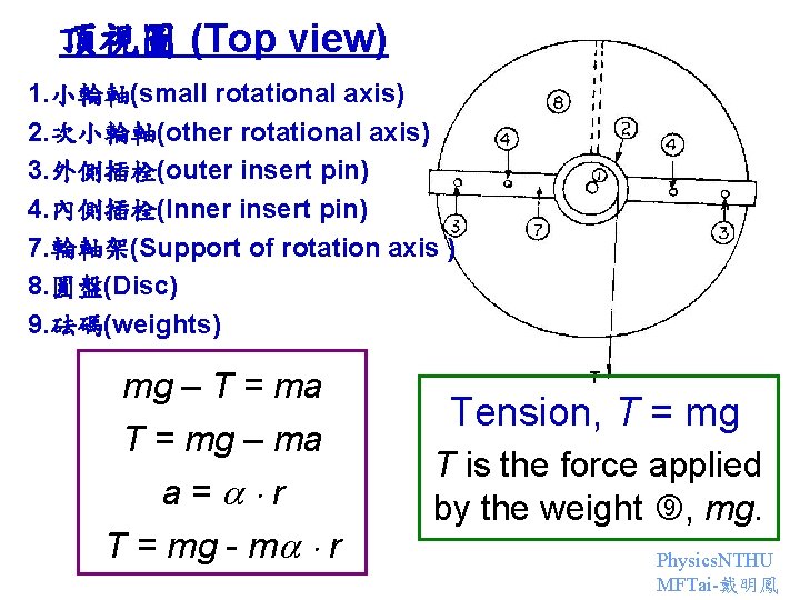 頂視圖 (Top view) 1. 小輪軸(small rotational axis) 2. 次小輪軸(other rotational axis) 3. 外側插栓(outer insert