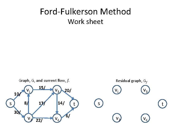 Ford-Fulkerson Method Work sheet Graph, G, and current flow, f. 10/ s v 1