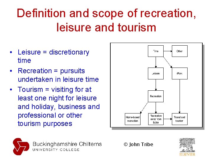 Definition and scope of recreation, leisure and tourism • Leisure = discretionary time •