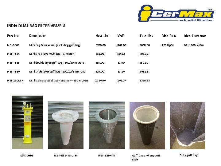 INDIVIDUAL BAG FILTER VESSELS Part No Description New List VAT Total list Max flow