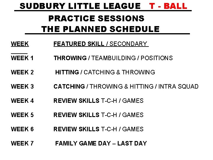 SUDBURY LITTLE LEAGUE T - BALL PRACTICE SESSIONS THE PLANNED SCHEDULE WEEK FEATURED SKILL