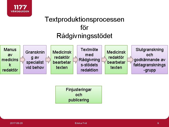 Textproduktionsprocessen för Rådgivningsstödet • Manus o av medicins k redaktör Gransknin g av specialist