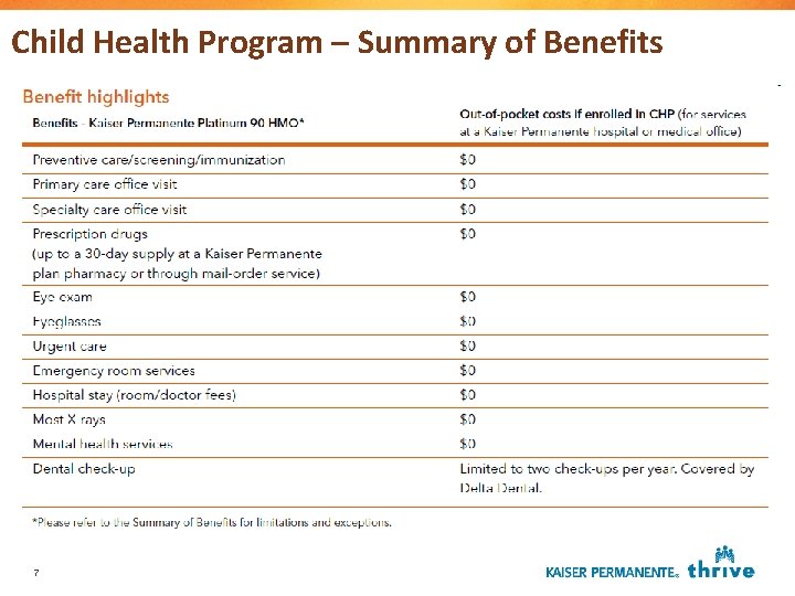 Child Health Program – Summary of Benefits 7 
