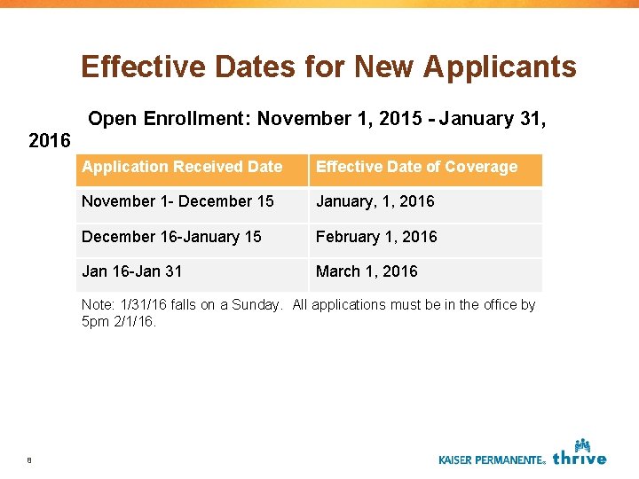 Effective Dates for New Applicants Open Enrollment: November 1, 2015 - January 31, 2016