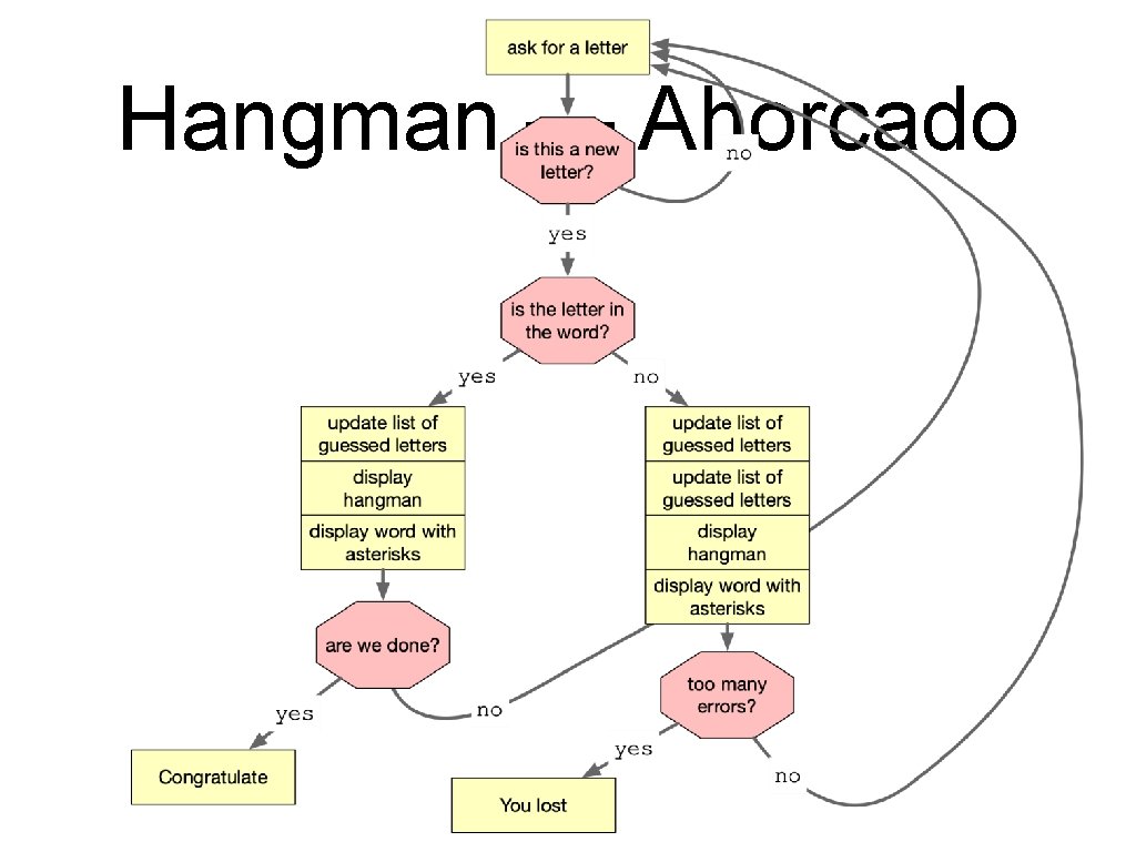 Hangman — Ahorcado Hangman — Ahorcado