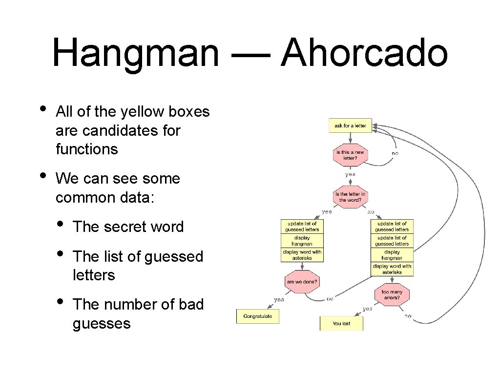 Hangman — Ahorcado • All of the yellow boxes are candidates for functions • Hangman — Ahorcado • All of the yellow boxes are candidates for functions •