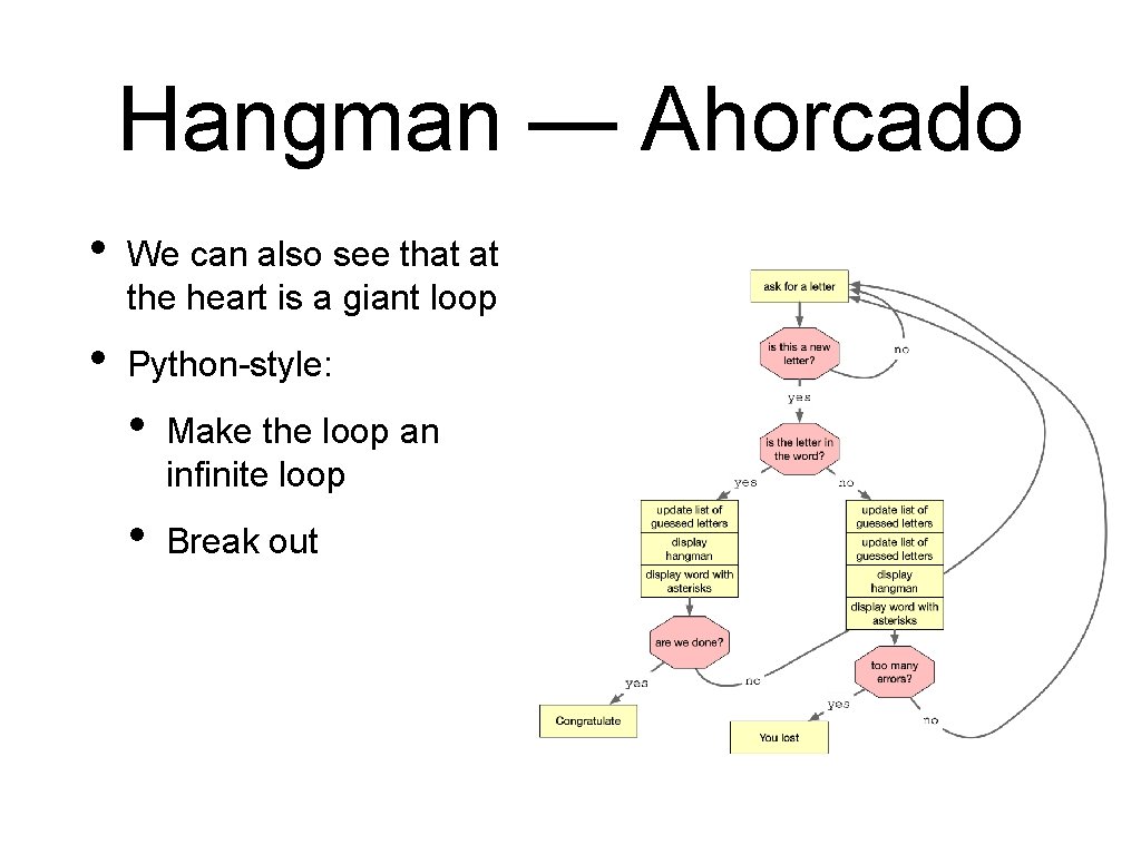 Hangman — Ahorcado • We can also see that at the heart is a Hangman — Ahorcado • We can also see that at the heart is a