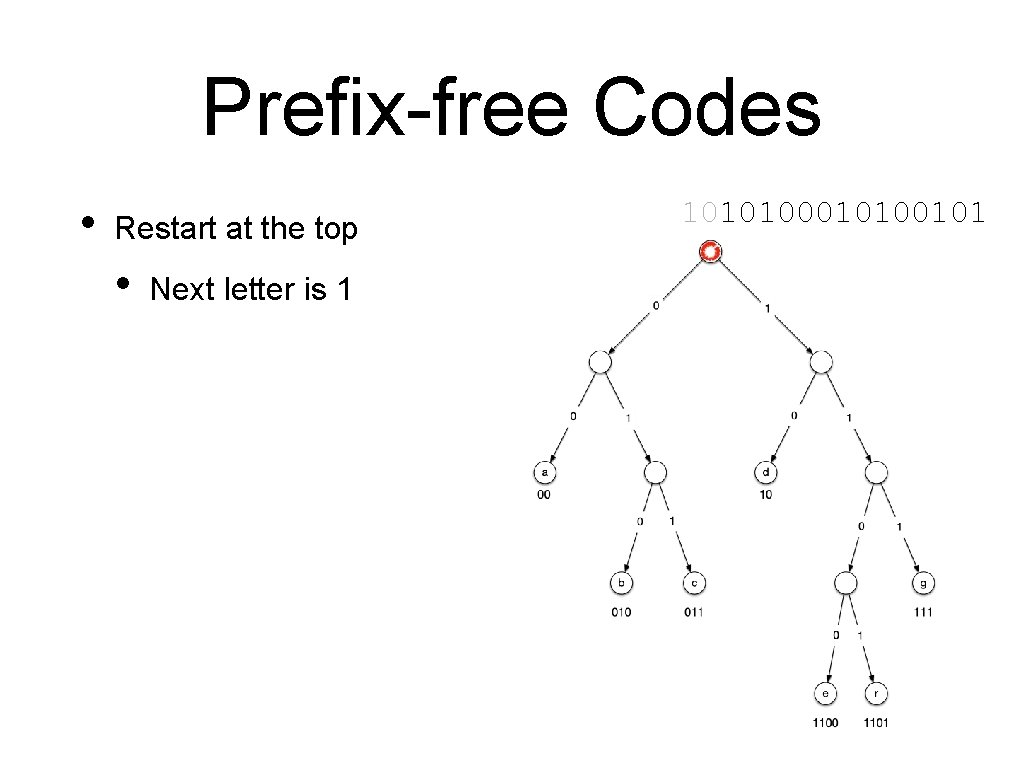 Prefix-free Codes • Restart at the top • Next letter is 1 1010100101 