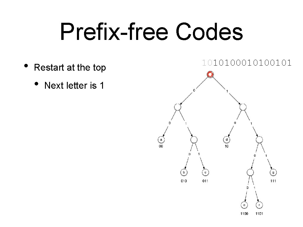 Prefix-free Codes • Restart at the top • Next letter is 1 1010100101 Prefix-free Codes • Restart at the top • Next letter is 1 1010100101