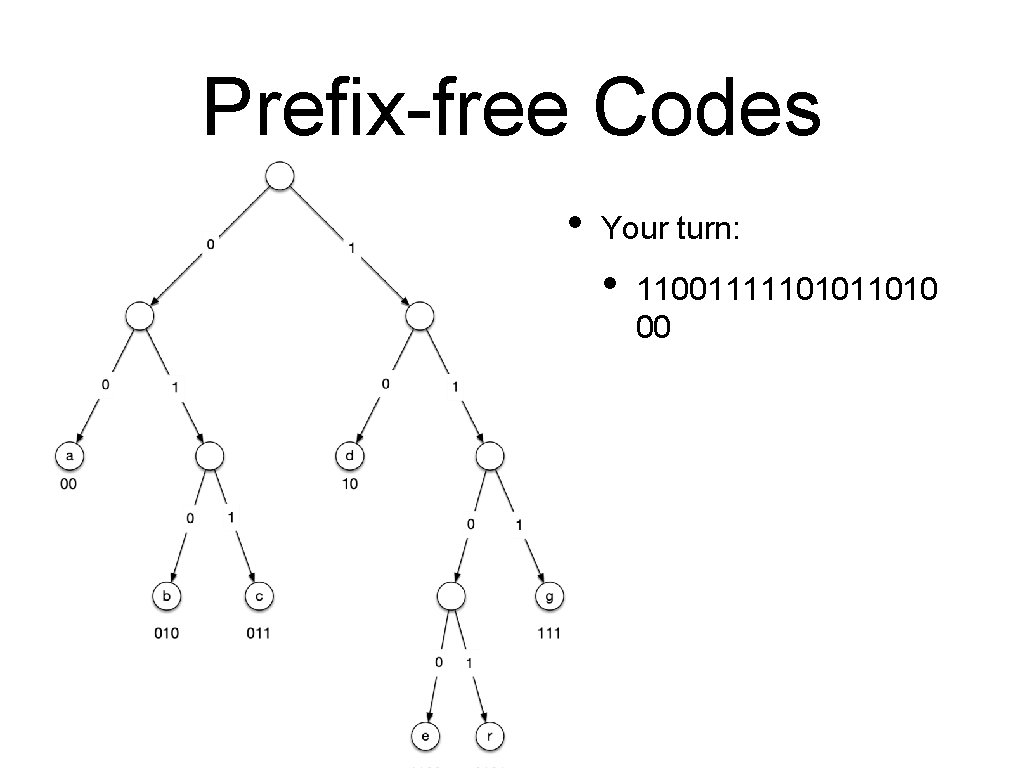 Prefix-free Codes • Your turn: • 110011111010 00 