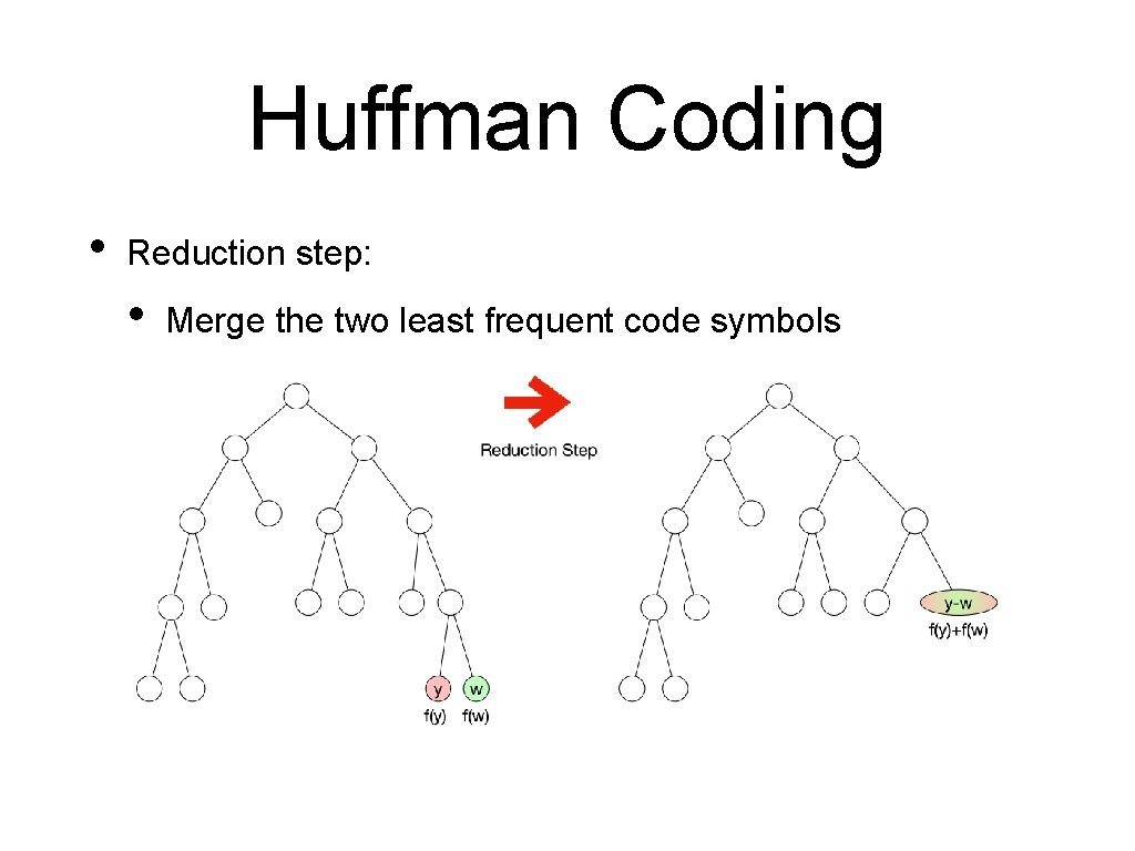 Huffman Coding • Reduction step: • Merge the two least frequent code symbols Huffman Coding • Reduction step: • Merge the two least frequent code symbols