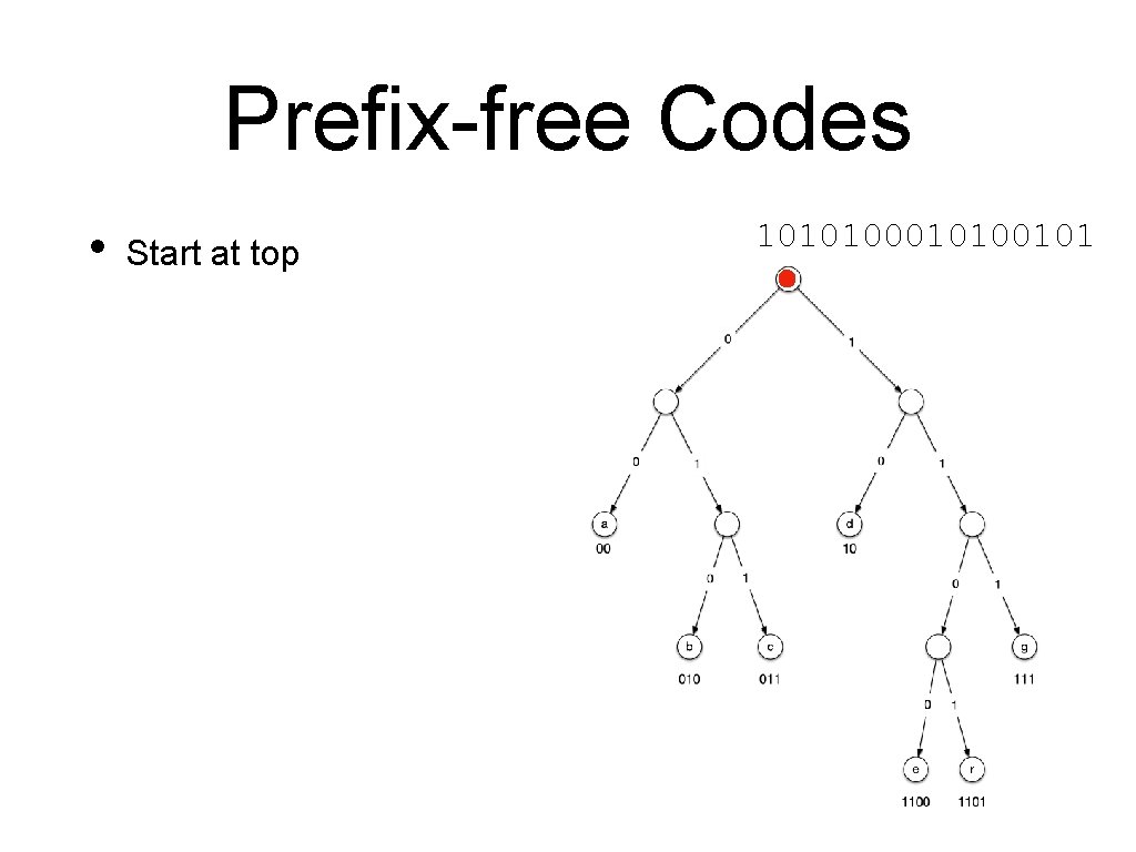 Prefix-free Codes • Start at top 1010100101 