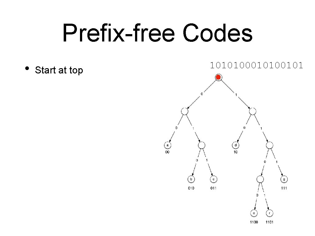 Prefix-free Codes • Start at top 1010100101 Prefix-free Codes • Start at top 1010100101