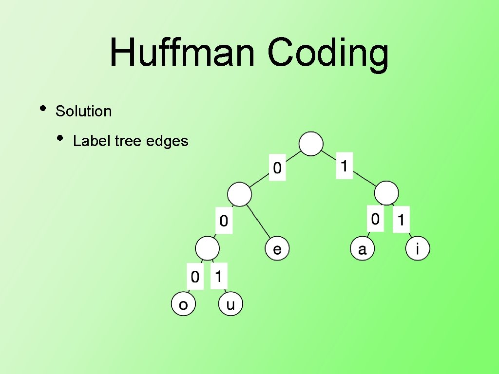Huffman Coding • Solution • Label tree edges 