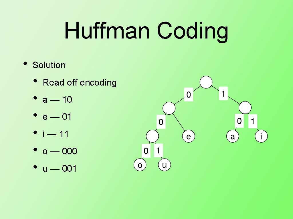 Huffman Coding • Solution • • • Read off encoding a — 10 e