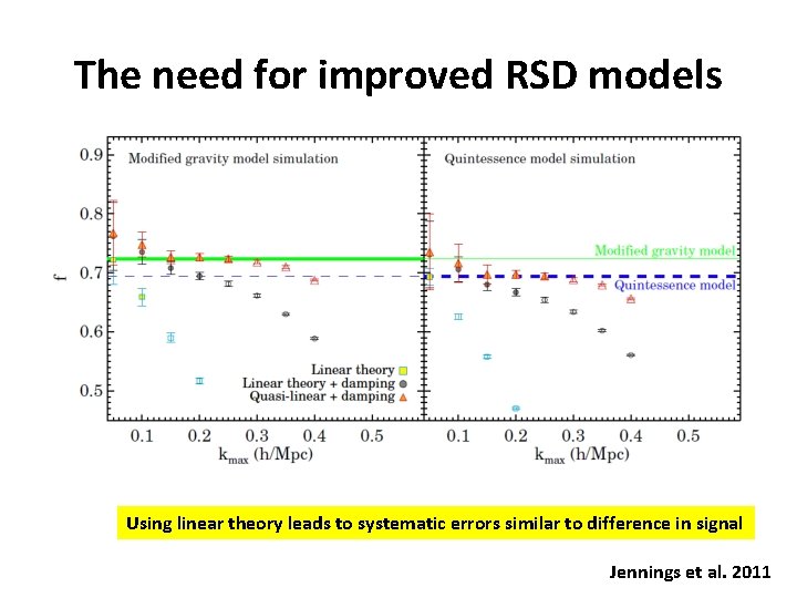 The need for improved RSD models Using linear theory leads to systematic errors similar