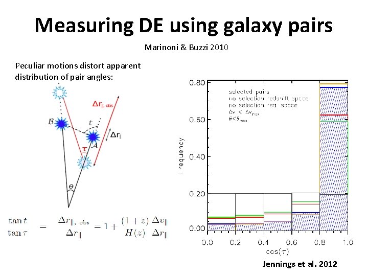 Measuring DE using galaxy pairs Marinoni & Buzzi 2010 Peculiar motions distort apparent distribution