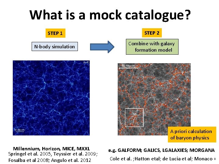 What is a mock catalogue? STEP 1 STEP 2 N-body simulation Combine with galaxy