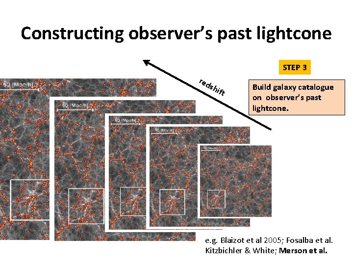 Constructing observer’s past lightcone STEP 3 red shi ft Build galaxy catalogue on observer’s