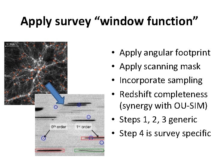 Apply survey “window function” Apply angular footprint Apply scanning mask Incorporate sampling Redshift completeness