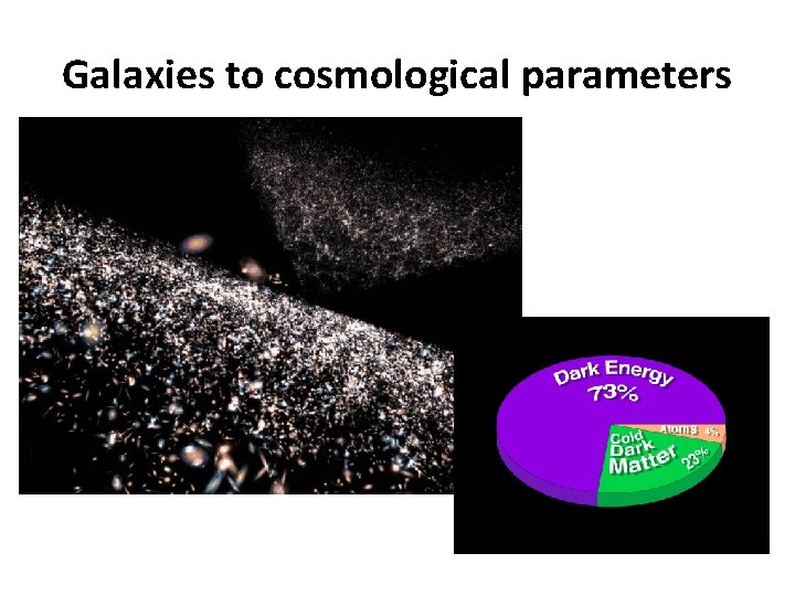 Galaxies to cosmological parameters 