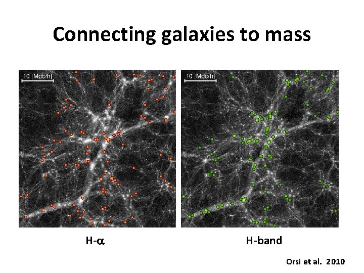 Connecting galaxies to mass H-a H-band Orsi et al. 2010 