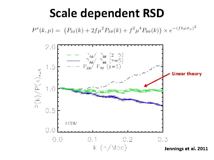 Scale dependent RSD Linear theory Jennings et al. 2011 