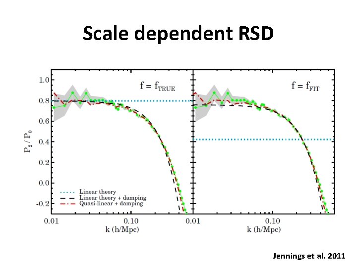 Scale dependent RSD Jennings et al. 2011 