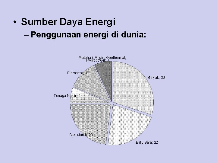  • Sumber Daya Energi – Penggunaan energi di dunia: Matahari, Angin, Geothermal, Hydropower;