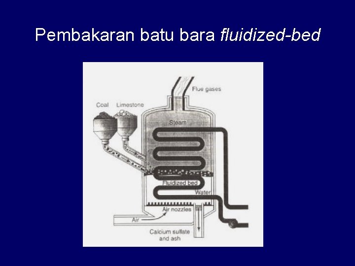 Pembakaran batu bara fluidized-bed 